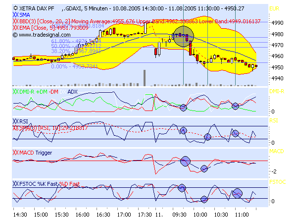 ► TTT-Team / Donnerstag, 11.08.2005 13026