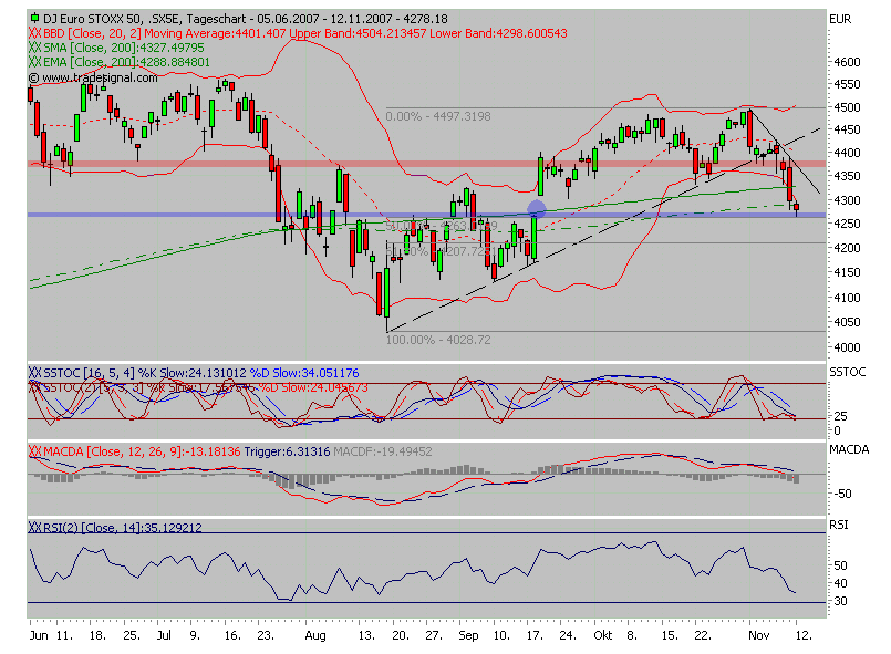 PTT-Trading 46. KW 130757