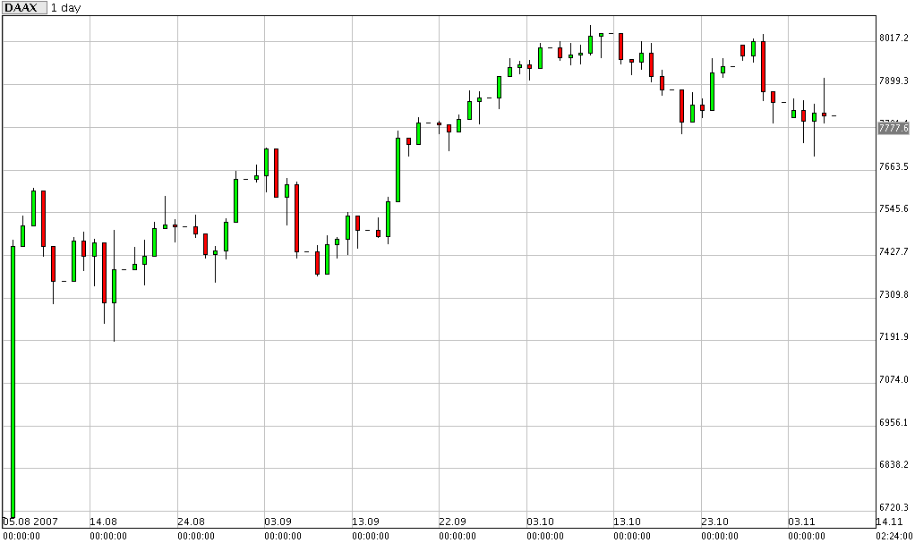 PTT-Trading 46. KW 131033