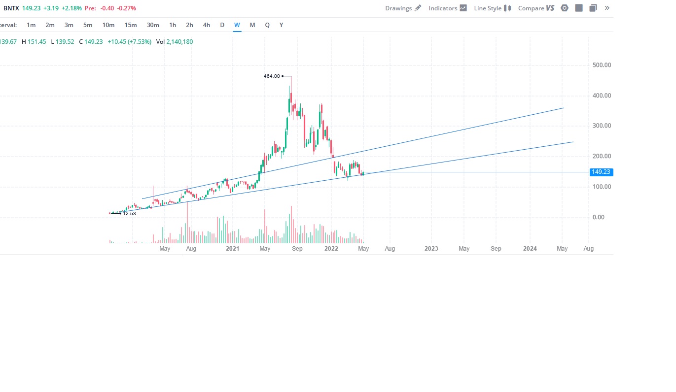 Biontech & MRNA: Revolution in der Pharmaindustrie 1312961