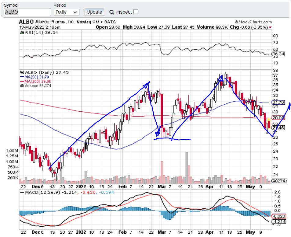 Albireo neuer big player im Pharma-Milliardenmarkt 1314624