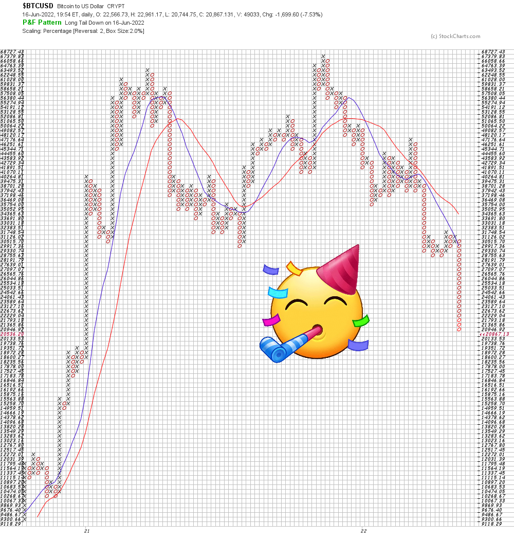 Bitcoin nach dem Hype 1319760