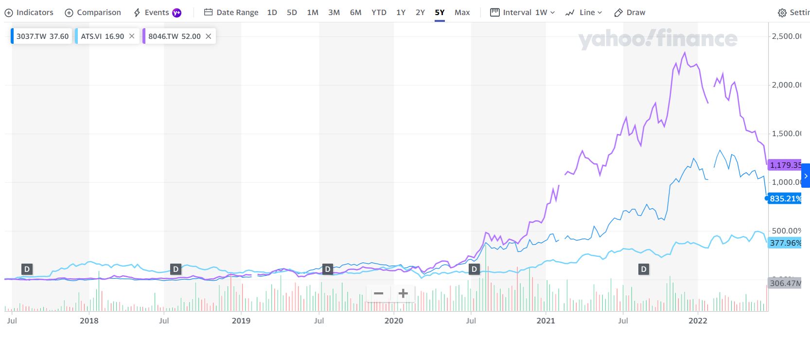 AT&S - Wachstumsweg zu 80 Euro 1320015