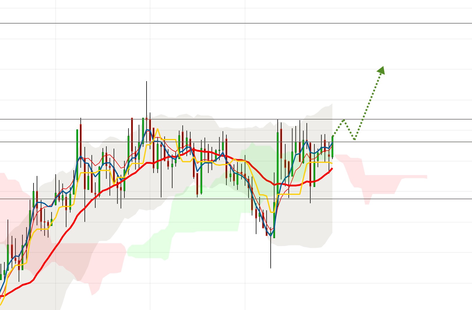 Meyer Burger Technology AG - AB 2022 1320360
