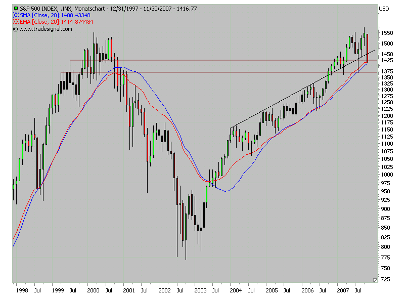 Der USA Bären-Thread 132445