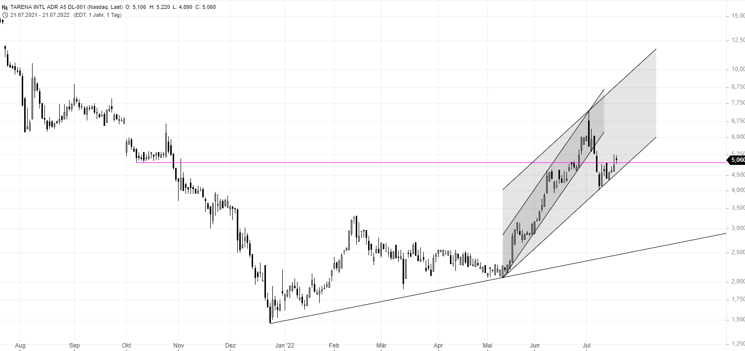 Tarena International 1324921