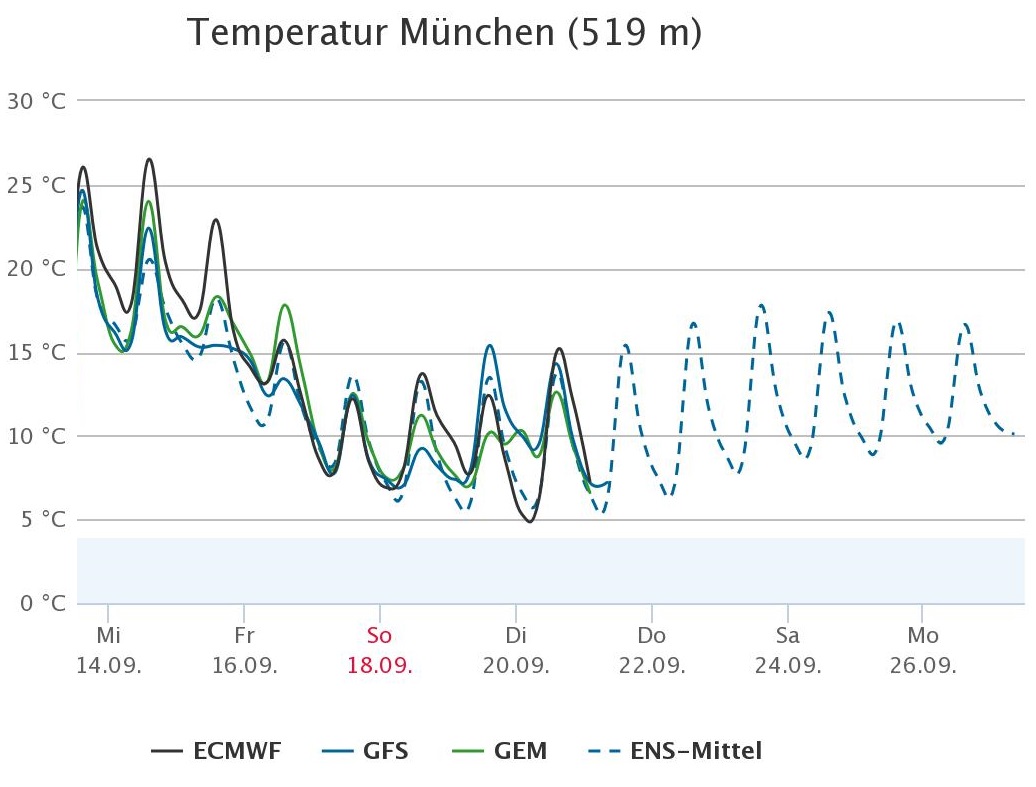 Börse ein Haifischbecken: Trade was du siehst 1332486