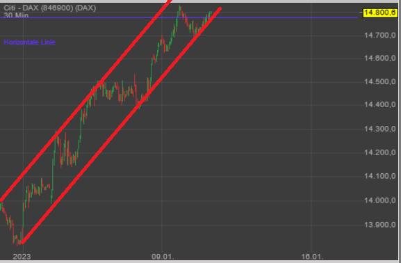 Krofitime Trading 1350796