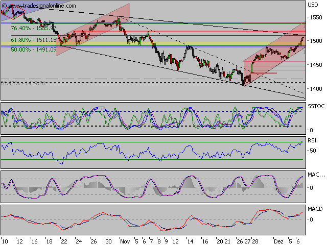 Der USA Bären-Thread 135222