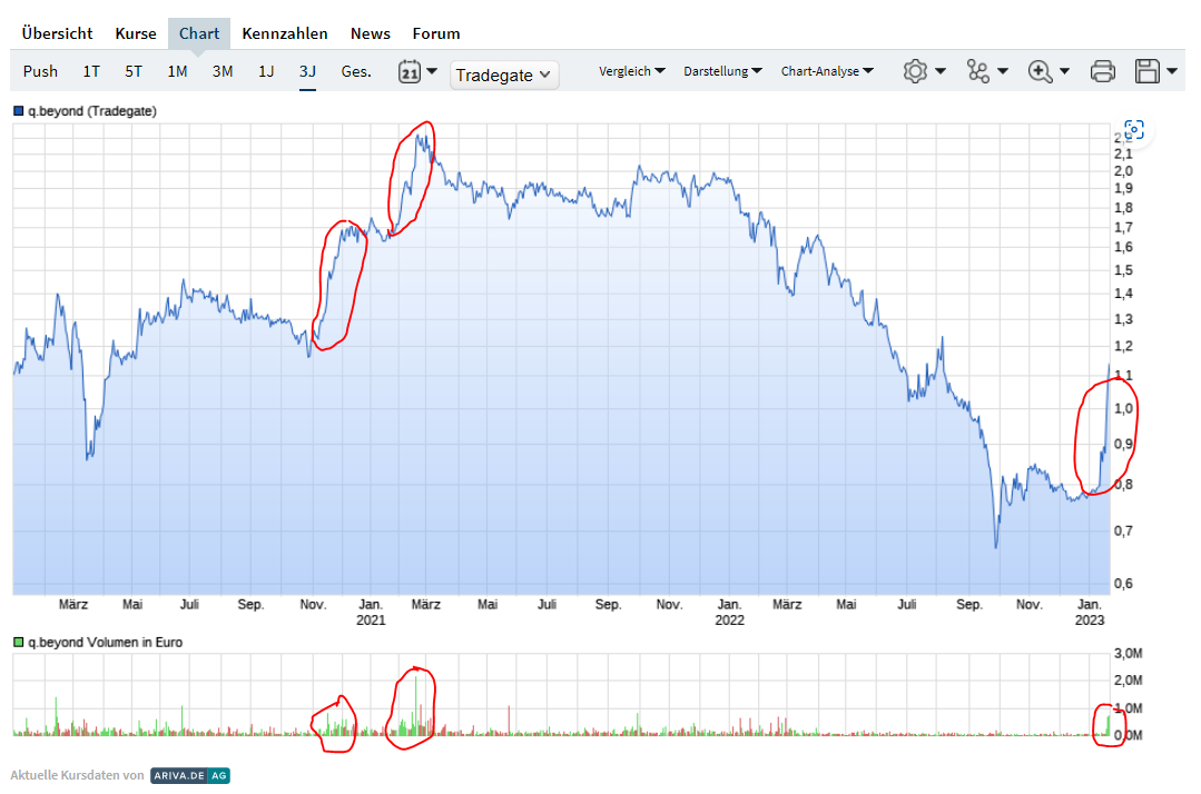QSC, kritisch betrachtet 1352522