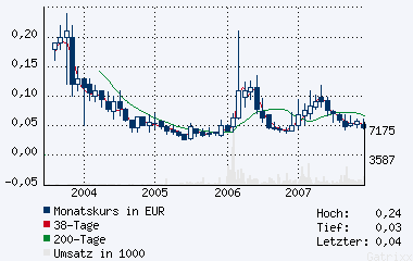 silverado goldmines (867737) 135687