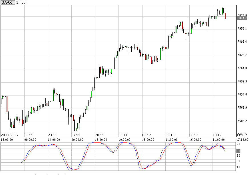  TTT-Dienstag, 11.12.07 135990