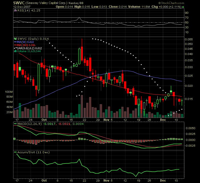 Leute schnell noch positionieren! 136350