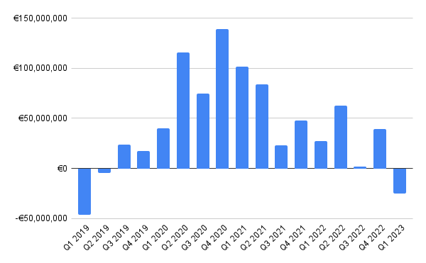 HF - Auf dem Weg zur 5 Milliarden MK 1381511