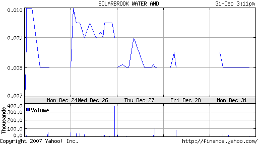 SolarBrook Water&Power Corp.Registered Shares 139140