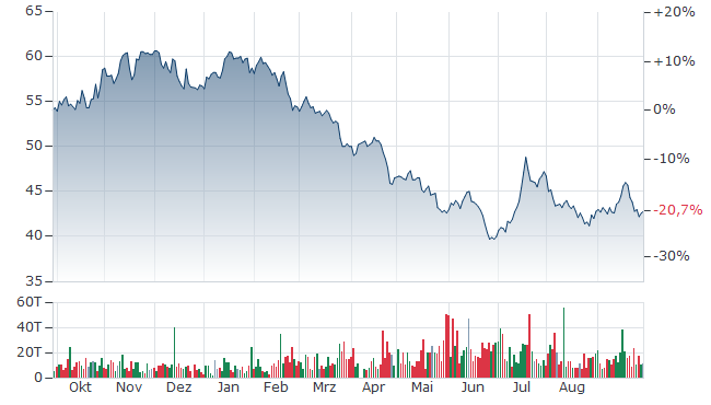 Die Perle im Tec DAX 1391940