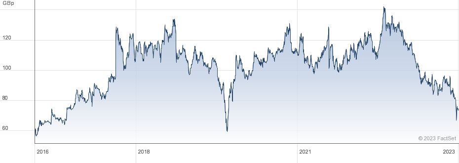 Divers.Gas+ Oil PLC Top Dividendenwert 1394385