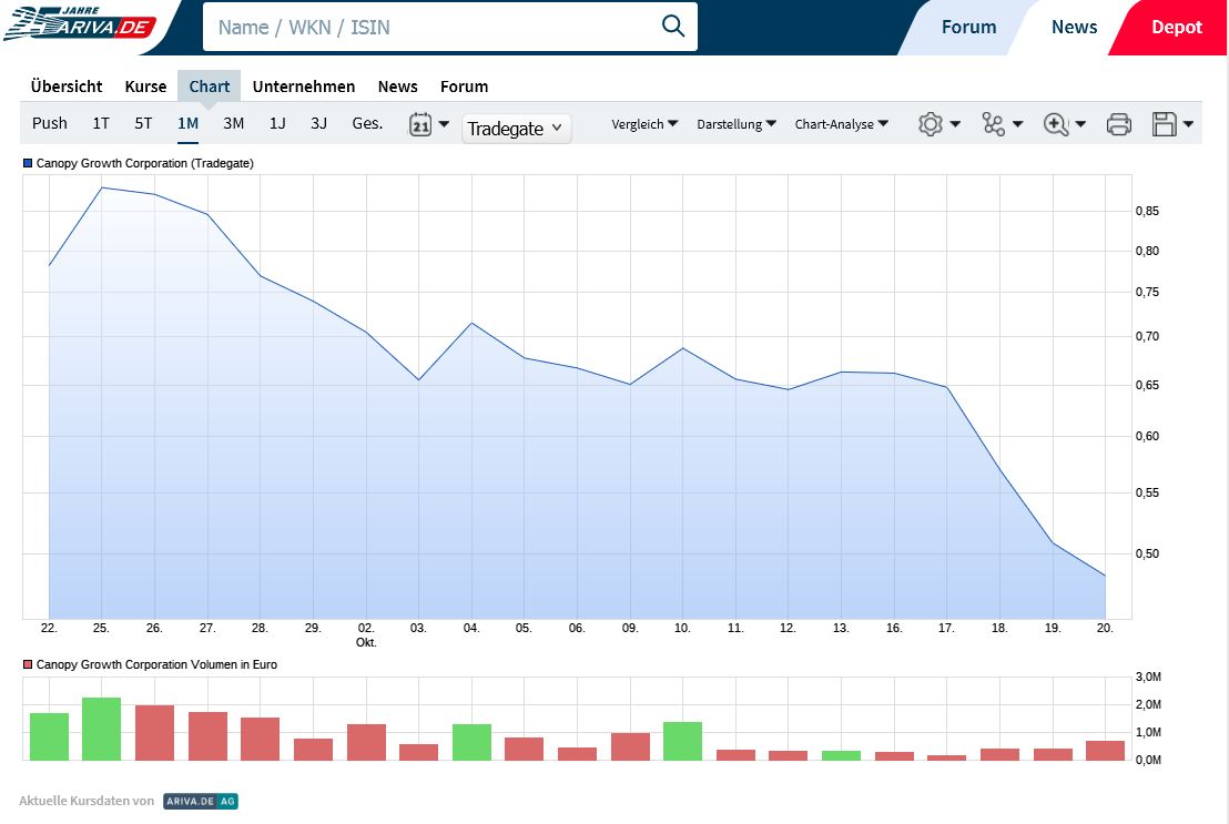 Der allererste Cannabis Wert in Kanada! 1394826