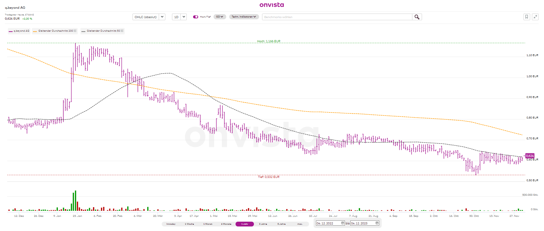 QSC, kritisch betrachtet 1401007