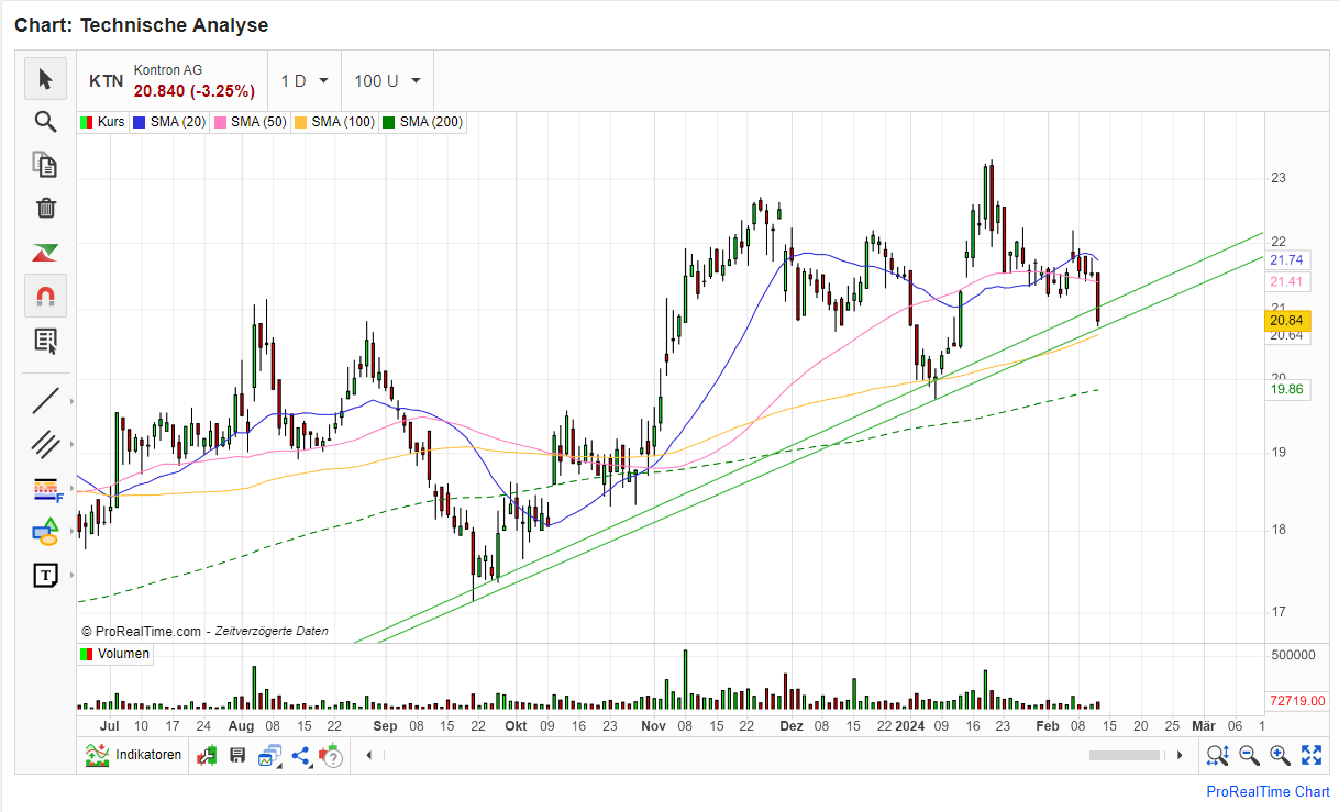 S&T/Kontron mit Foxconn (vorm. Quanmax AG) 1413636