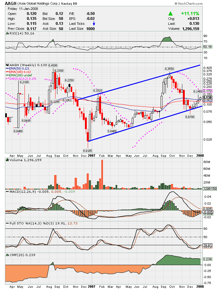 $$ OTC-Pflichtinvest $$ 141479