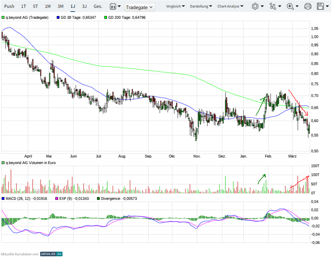 QSC, kritisch betrachtet 1421273