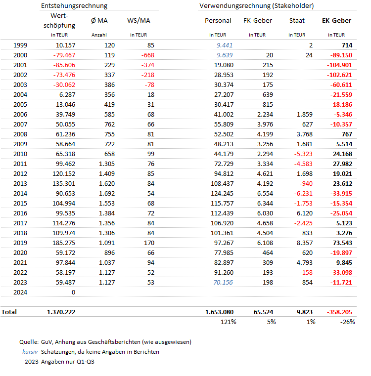 QSC, kritisch betrachtet 1421419