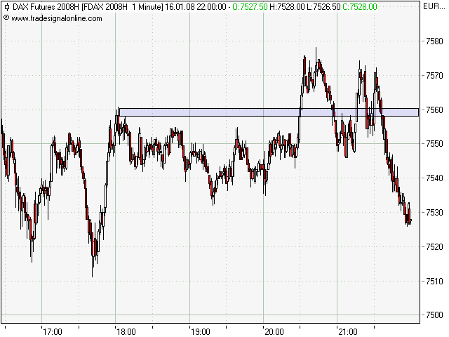 Das Bärengebrüll wird schon wieder lauter, 142217