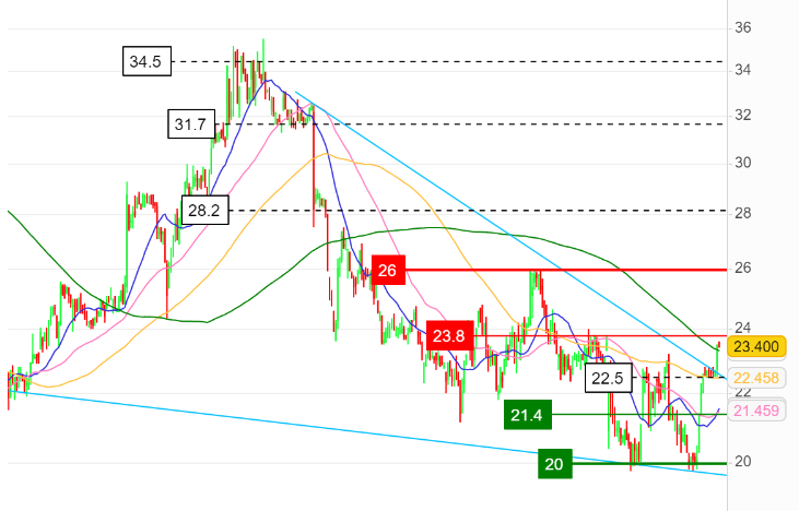 PSI, quo vadis? 1428812