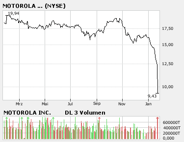 Inside: Nokia 143679