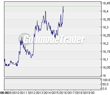Ansehen! Ovoca Gold - WKN: 903680 143860