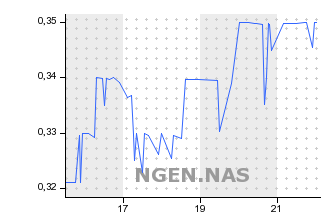 Nano - Perle 144237