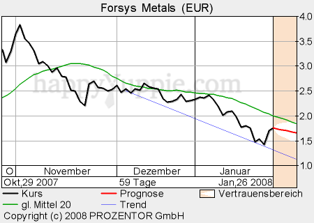 forsys neue Kursrakete ? 144319
