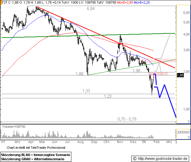 forsys neue Kursrakete ? 144420