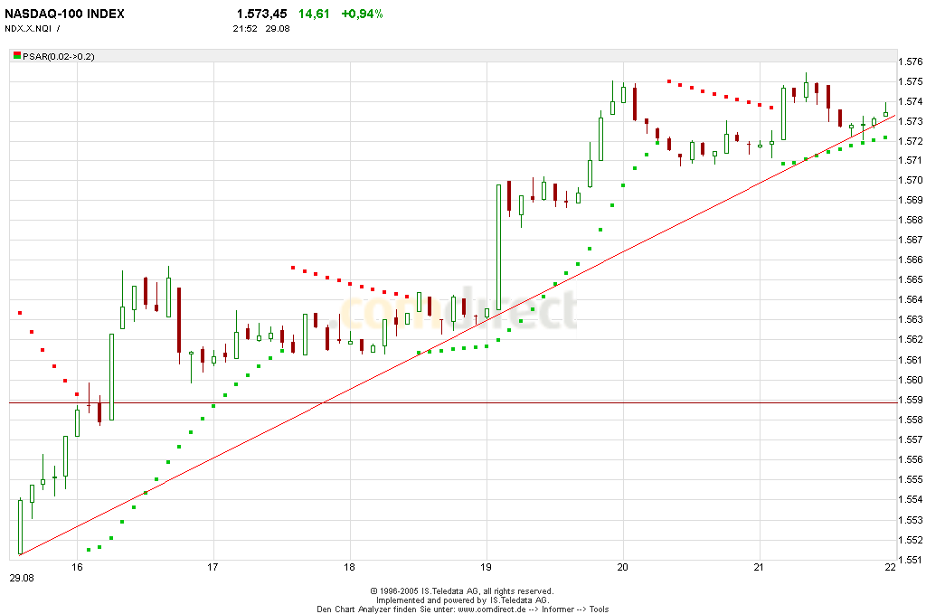 ► TTT-Team / Montag, 29.08.2005 14453