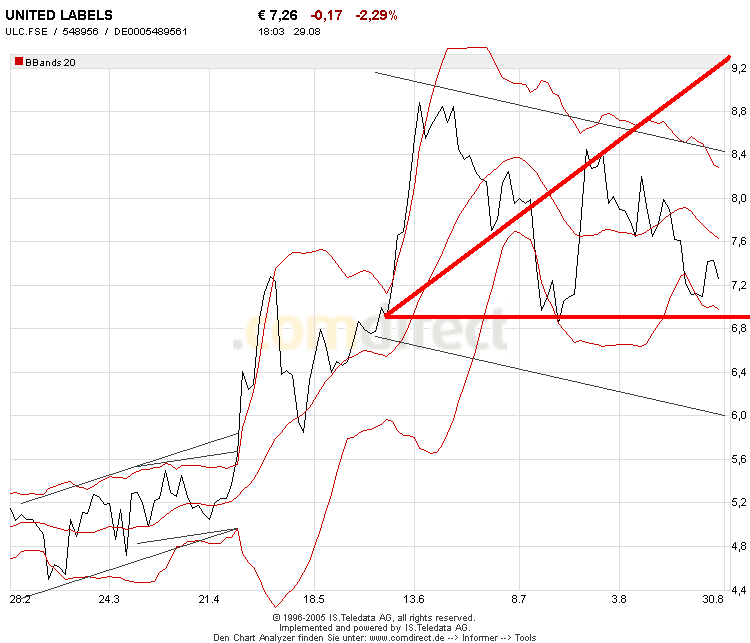 Habe Neue Bijou Brigitte - 1.000% in 36 Monaten 14460