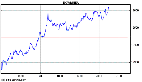 SK-Tipps DOW 22:00 Uhr 145472