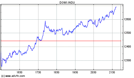 SK-Tipps DOW 22:00 Uhr 145478