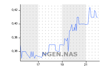 Nano - Perle 145542