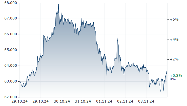 Bitcoin - mehr als eine Spekulationsblase? 1455674