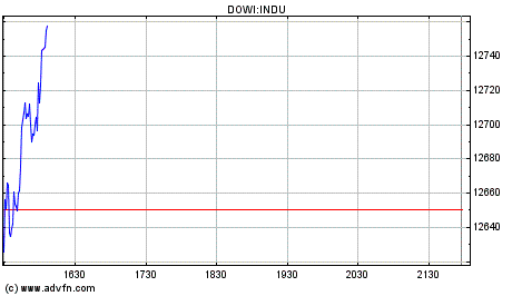 SK-Tipps DOW 22:00 Uhr 145683