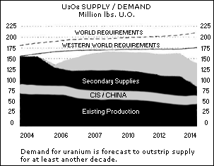 forsys neue Kursrakete ? 145898