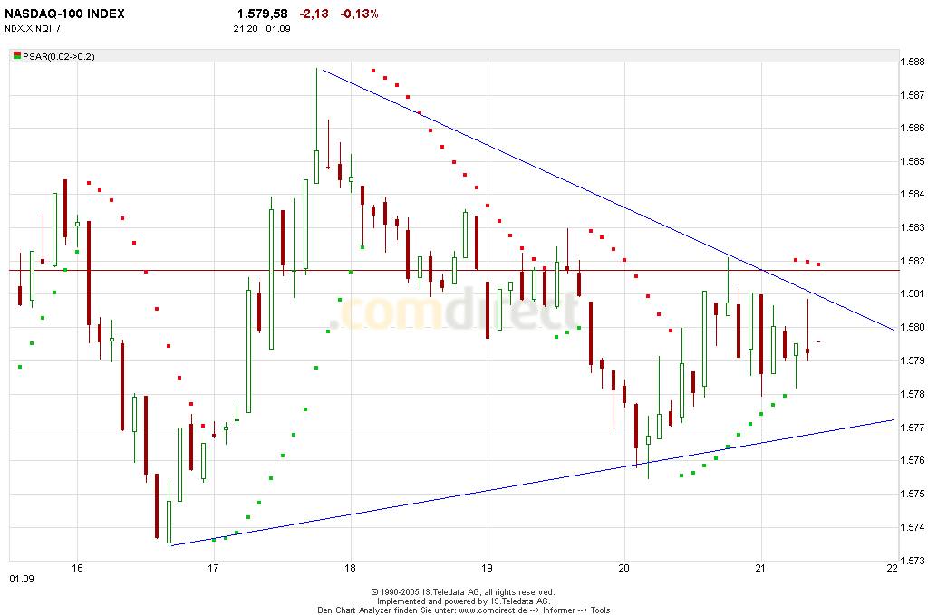 ► TTT-Team / Donnerstag, den 1.09.2005 14653