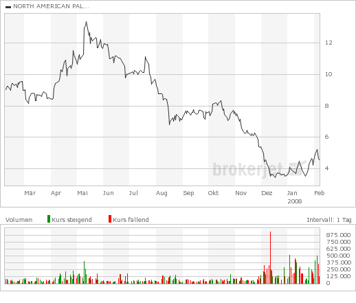 North American Palladium 146746