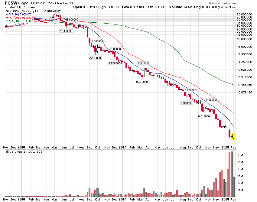 PGSW-zeit sich ein paar ins Depot zu legen 146883