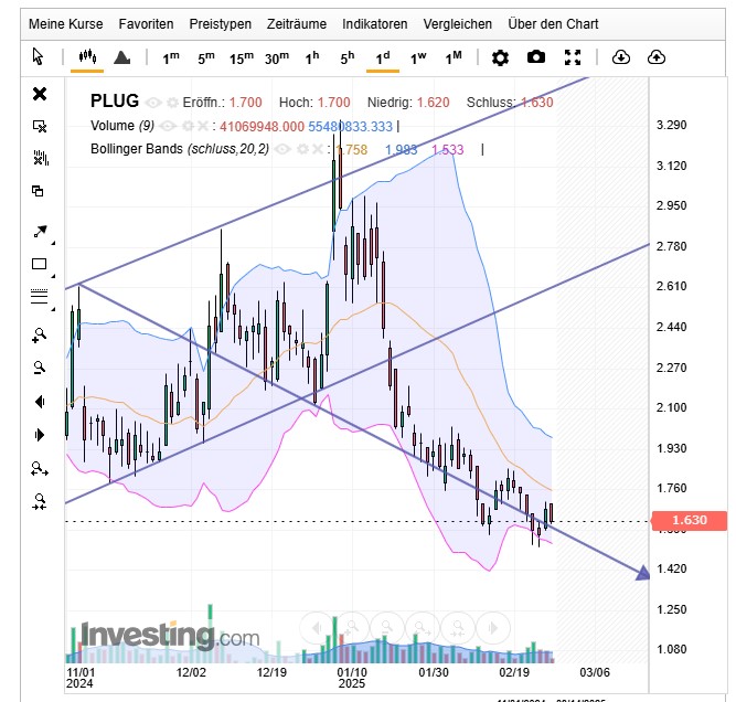 Plug Power - konspirativ und informativ 1472544