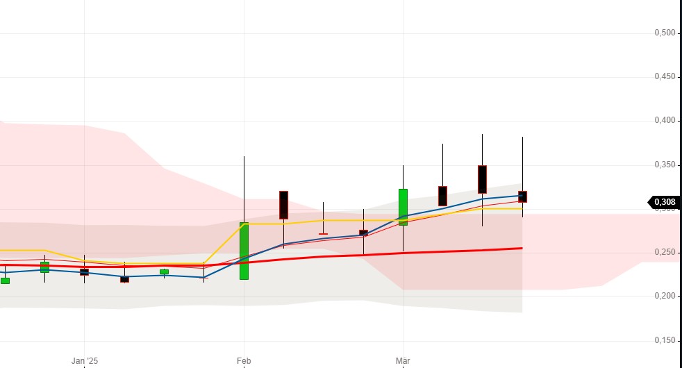 Global Fashion Group AG - Thread! 1476249