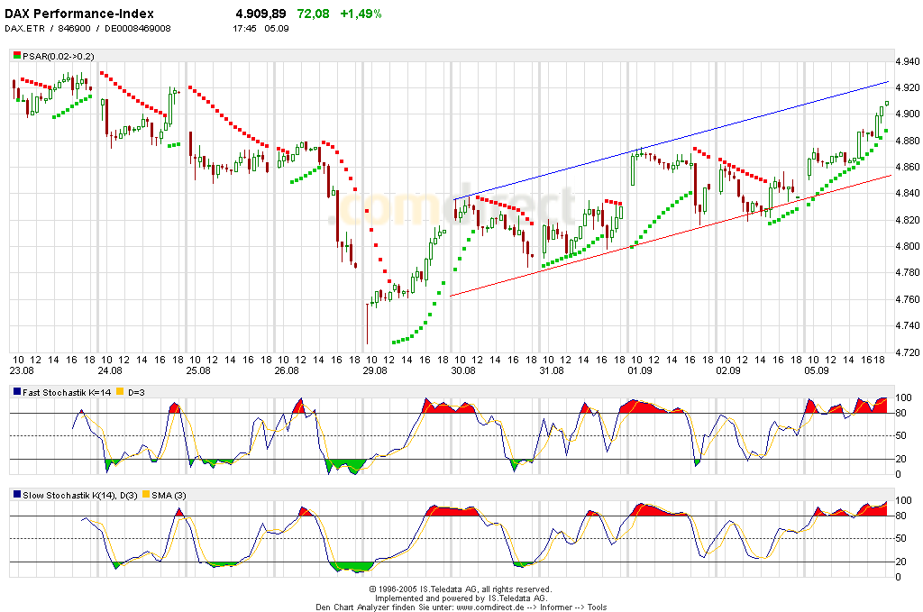 CTT-Thread, Montag, 05.09.05 14890