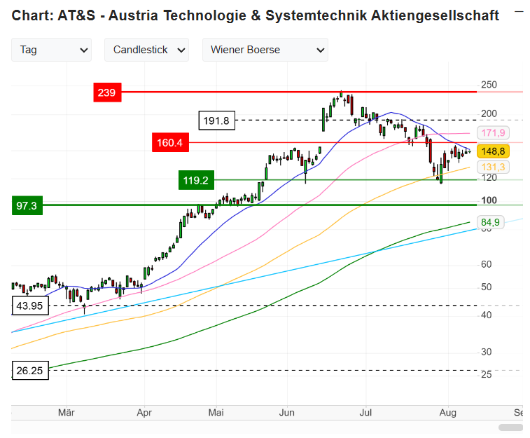 AT&S - Wachstumsweg zu 80 Euro 1524924