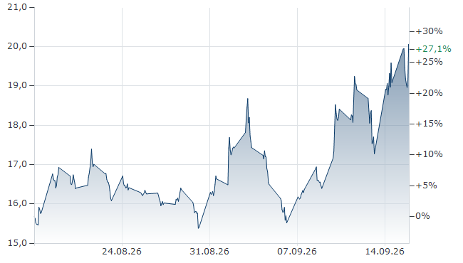 Heute im Dax, was sagen die Elliott Wellen ? 1527783